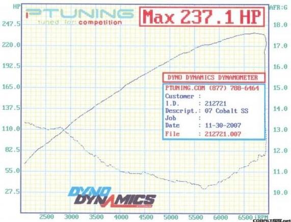 Dyno2Censored