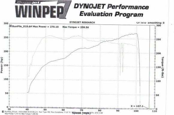 dyno2