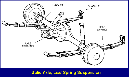 rear 20suspensions1