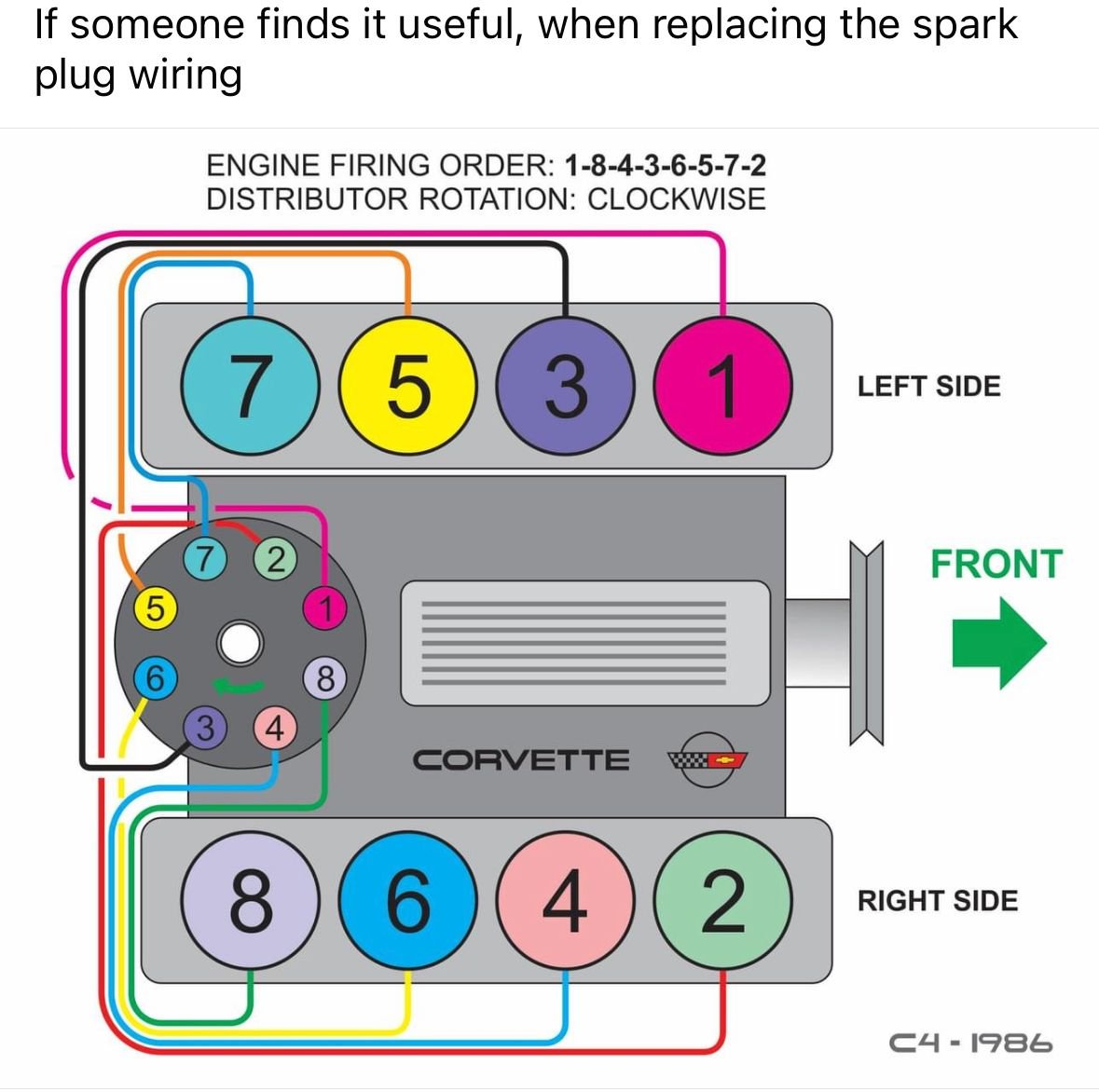 1988 engine timing procedure - CorvetteForum - Chevrolet Corvette Forum ...