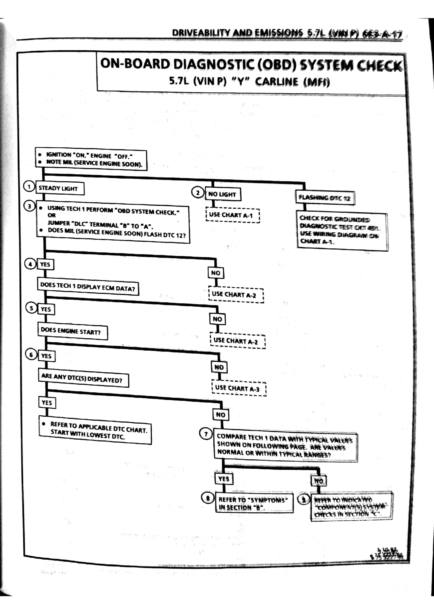 93 corvette codes, 22, 34, 43, 66 - CorvetteForum - Chevrolet Corvette ...
