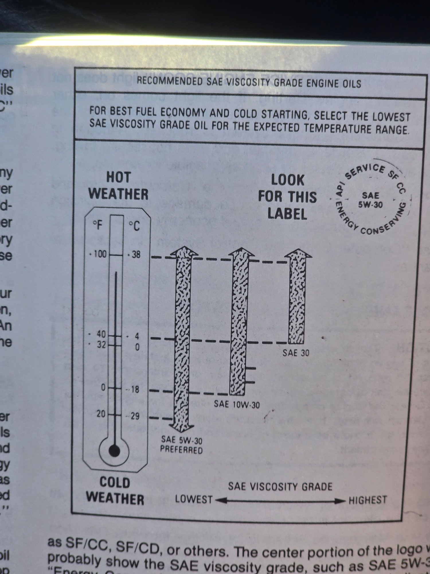This is from my GM  1986 corvette owner's manual
