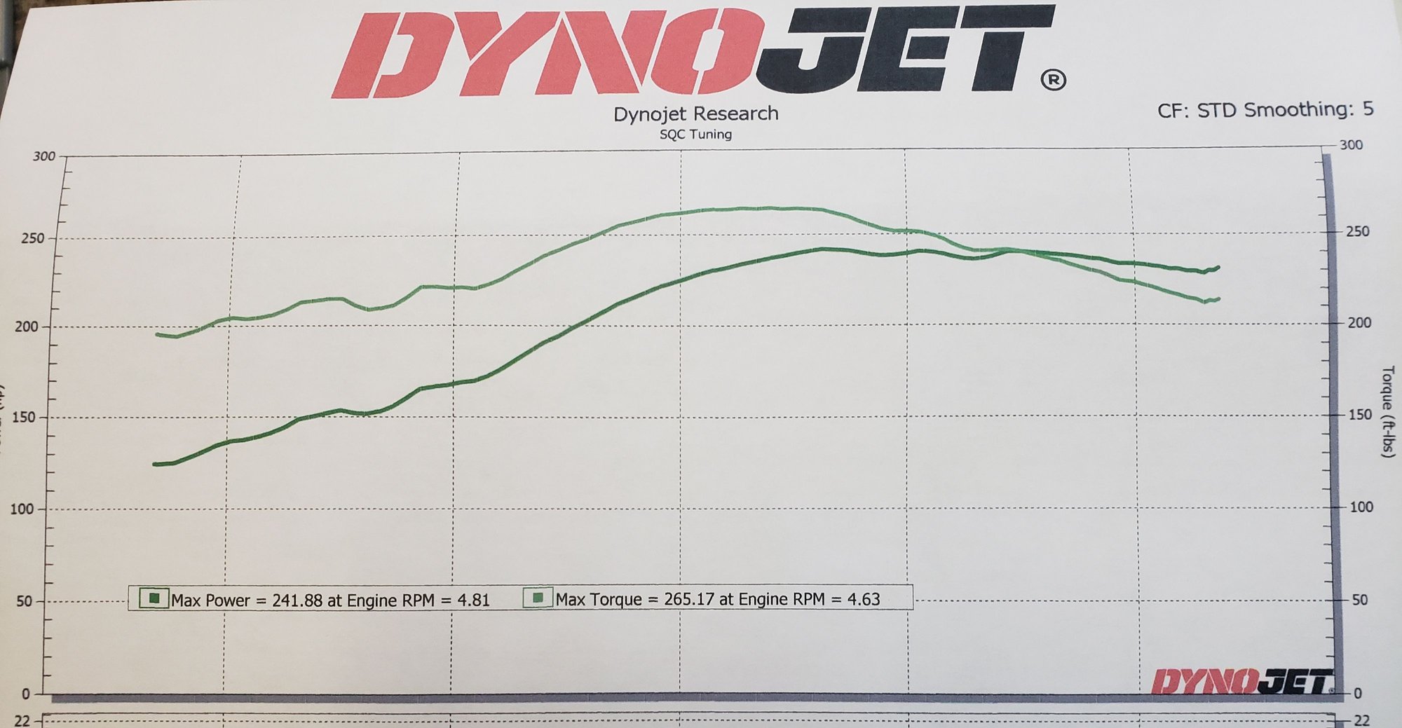Guess the dyno power 1991 L98 LT4 Hot Cam, Exhaust, LT1 intake