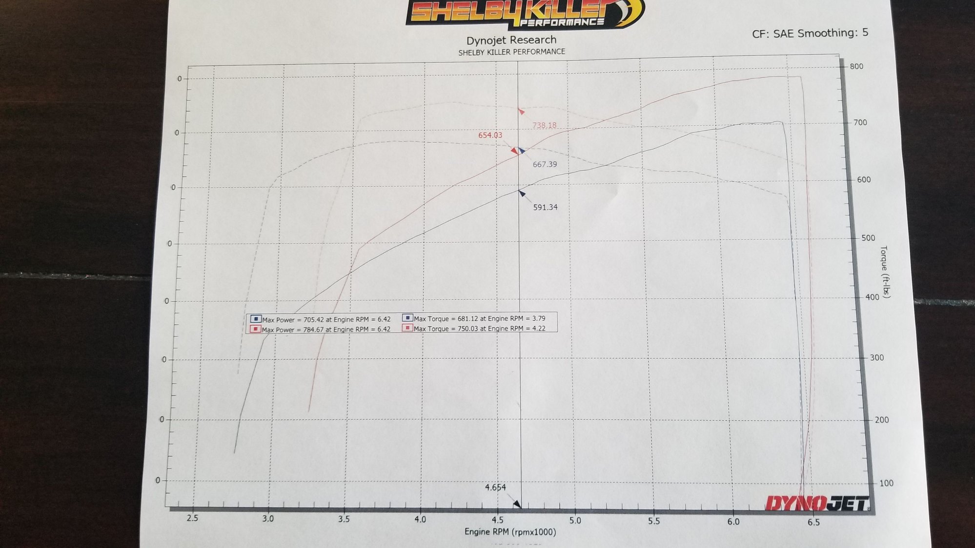 ZR1 Highest WHP with Stock Cam, Stock Heads, blower only on E85? Page 3 CorvetteForum