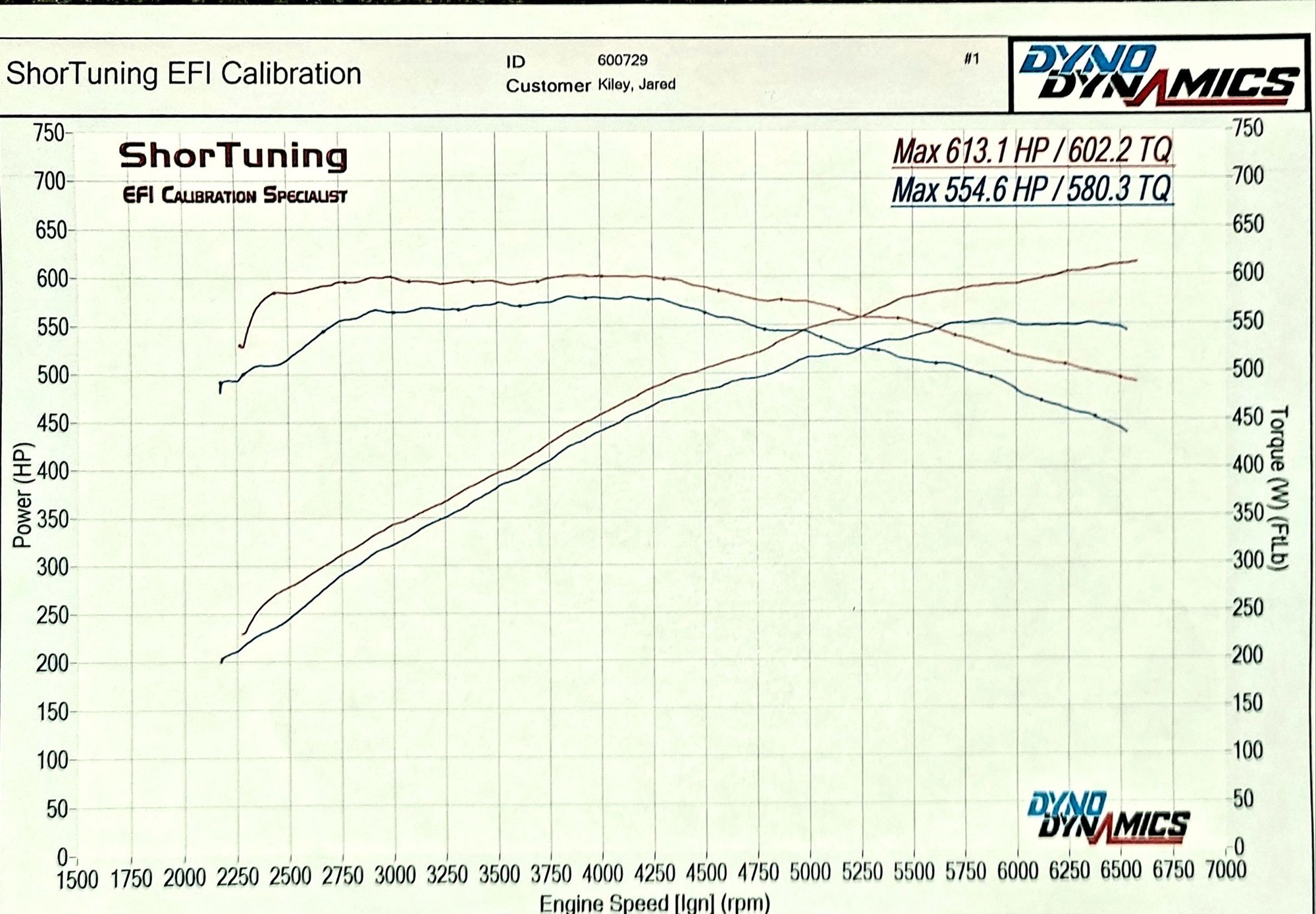 Red Engine  Blue Line Graphics