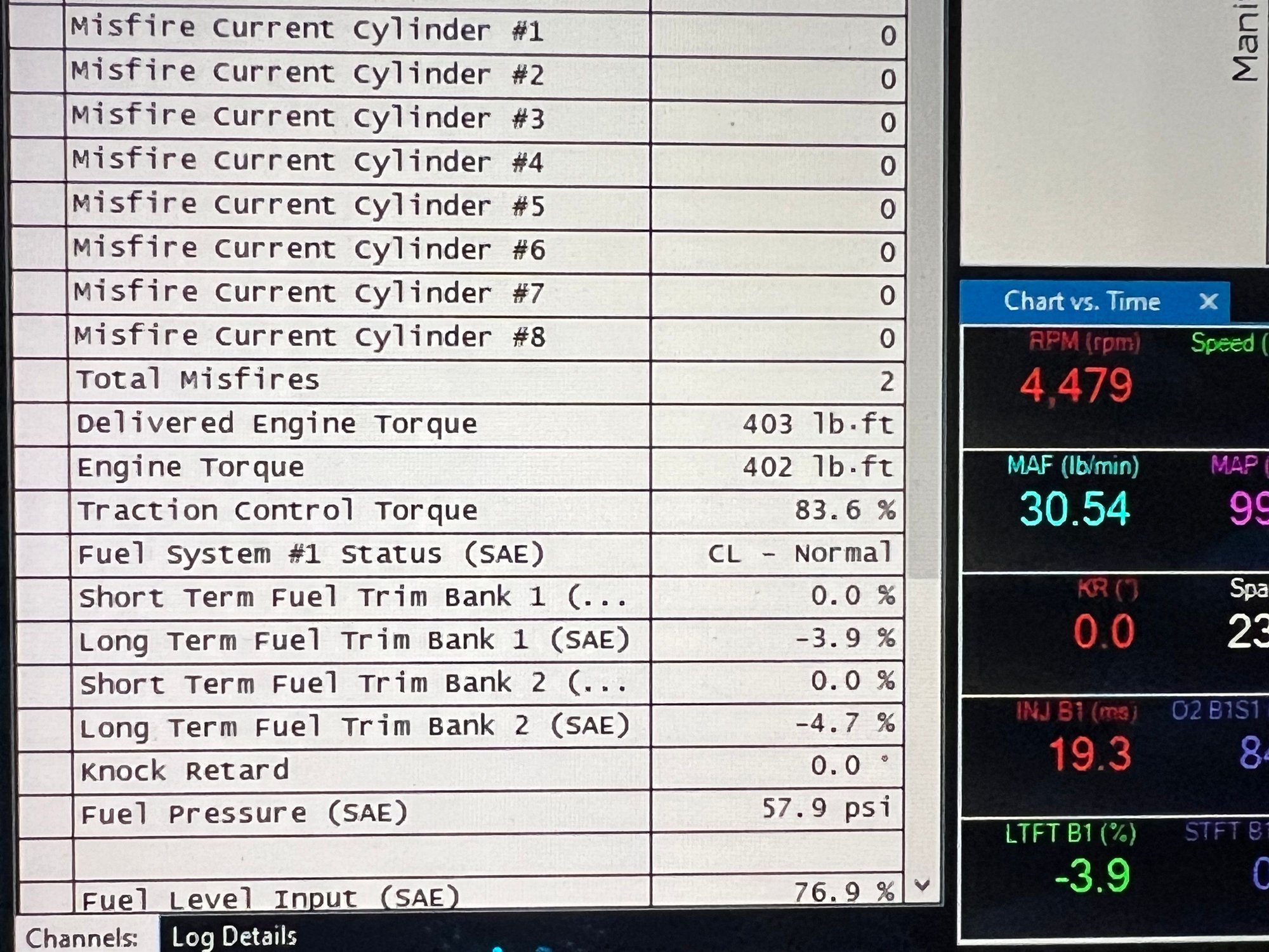 Ethanol est tq