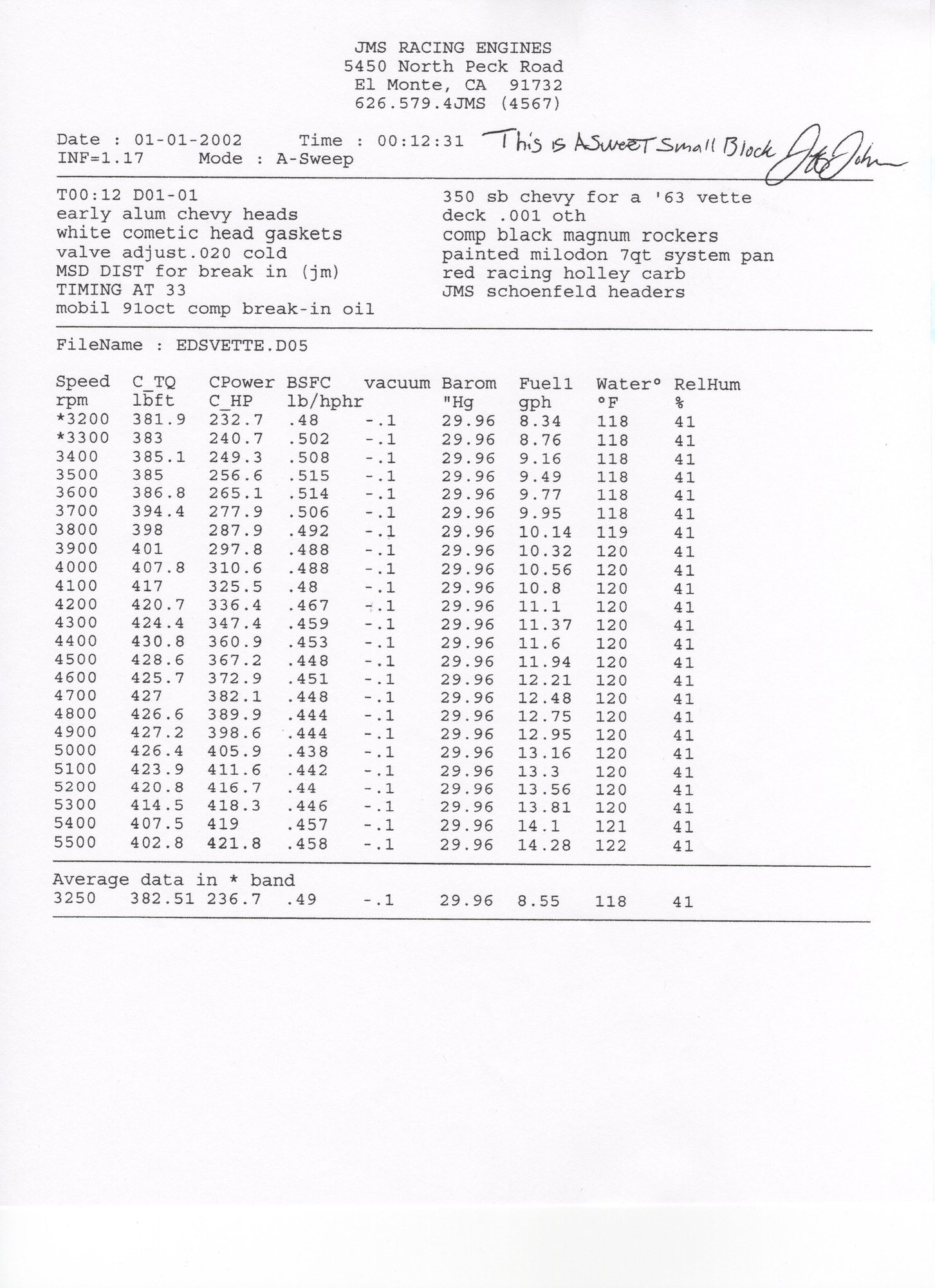 Dyno Results And Need Help With Thermostat Housing Part