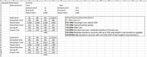 Spring Rates & Wheel Rates