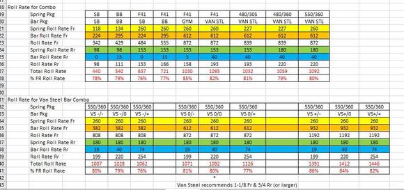 Roll Rates with Van Steel Bars