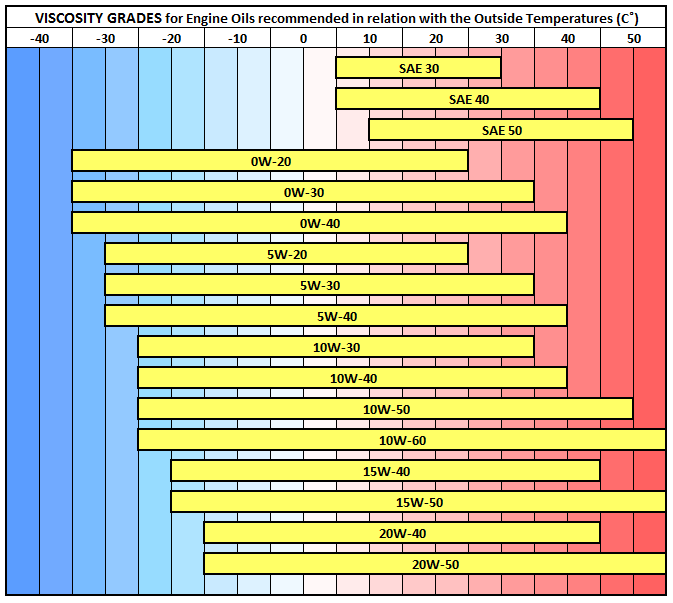 Oil change for C7 2016 Z51, Castrol or AC Delco CorvetteForum
