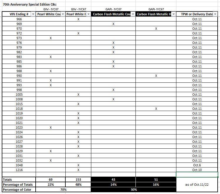 2023 Production Spreadsheet Page 57 CorvetteForum Chevrolet