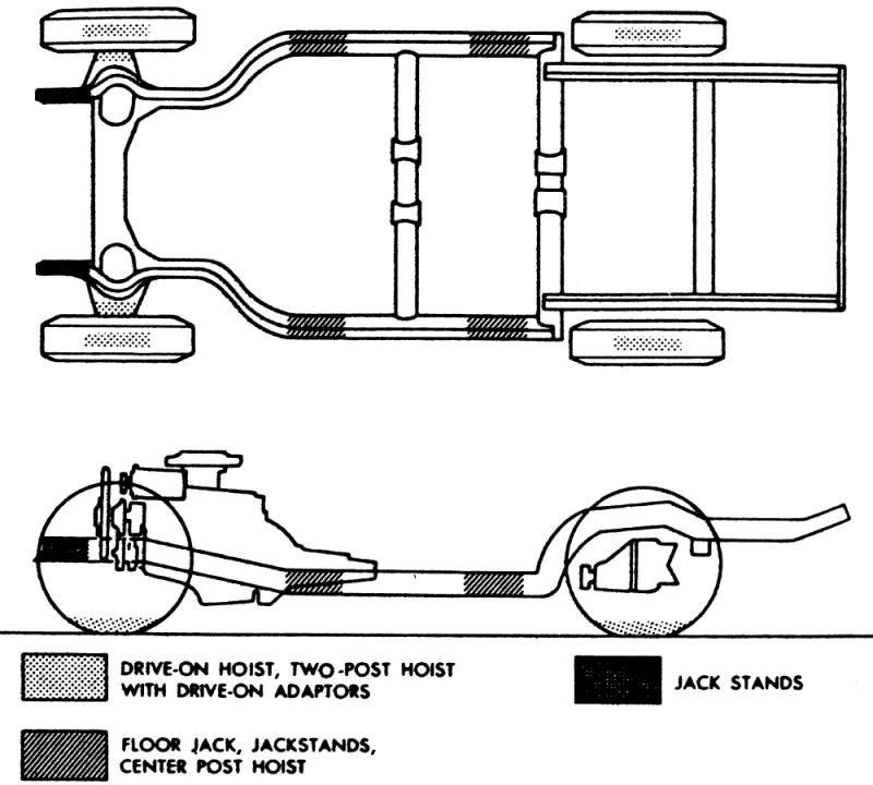Jacking C3 CorvetteForum Chevrolet Corvette Forum Discussion