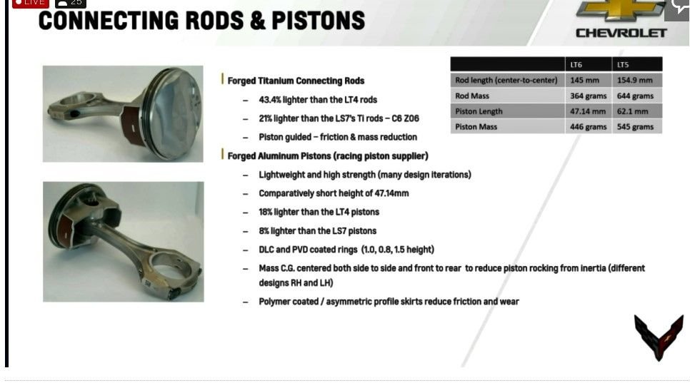 LT6 Connecting Rod Length CorvetteForum Chevrolet Corvette Forum