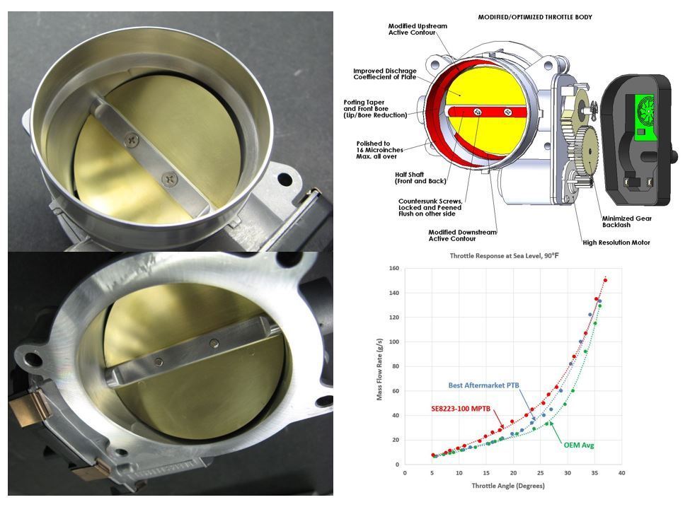 Ported throttle body - Page 2 - CorvetteForum - Chevrolet Corvette