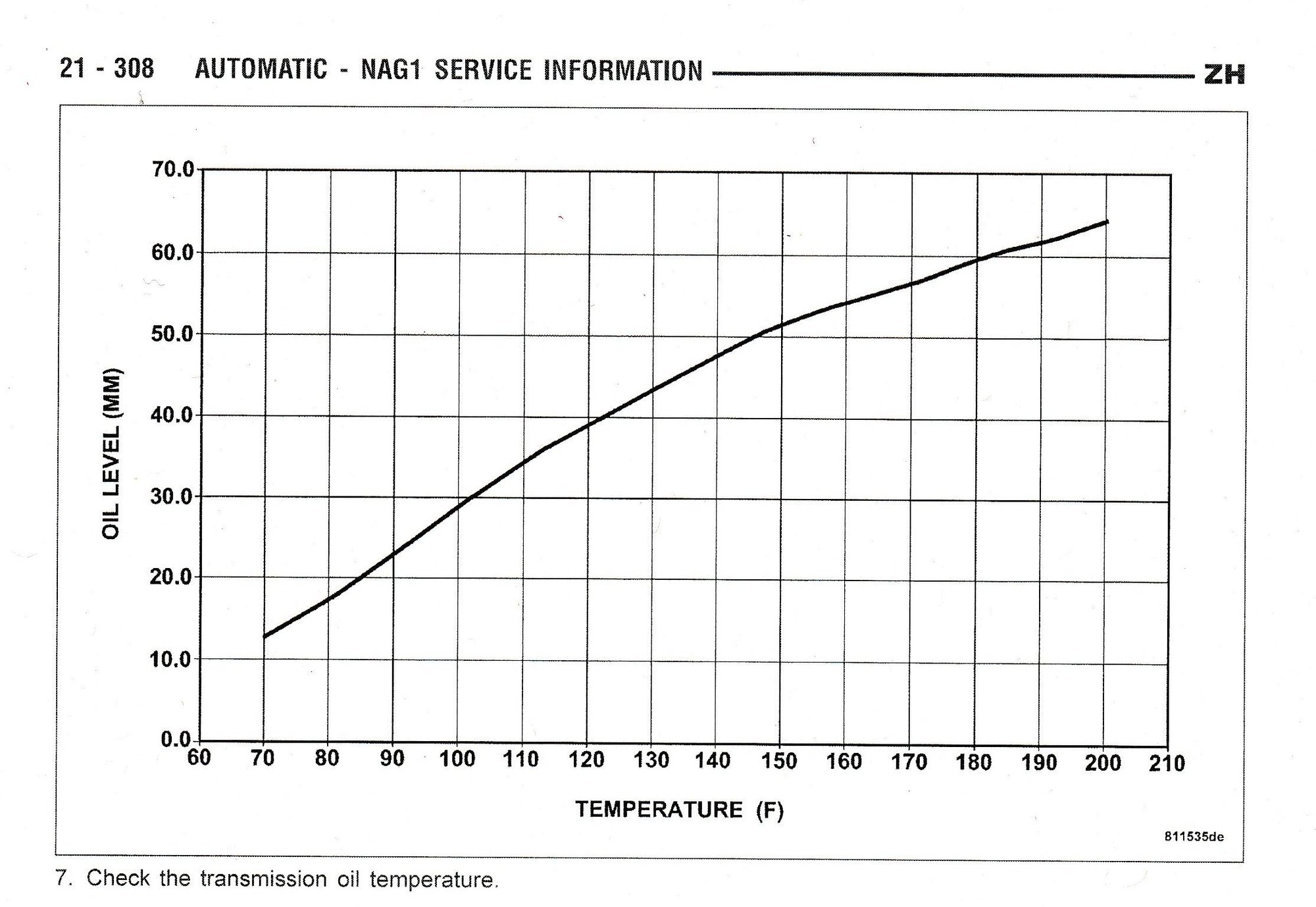 Issues after transmission service - CrossfireForum - The Chrysler