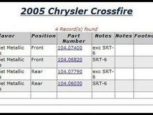 chart