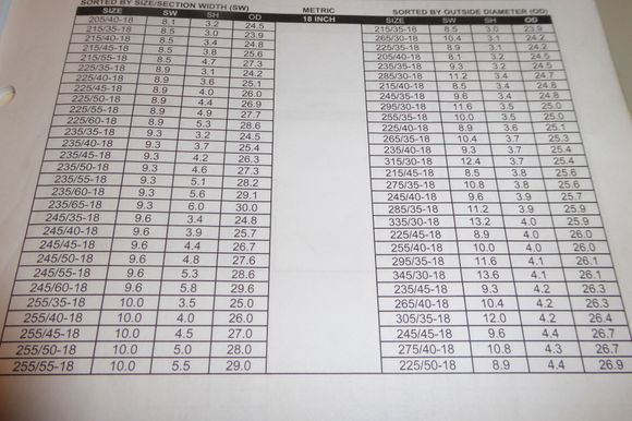        18"tire chart