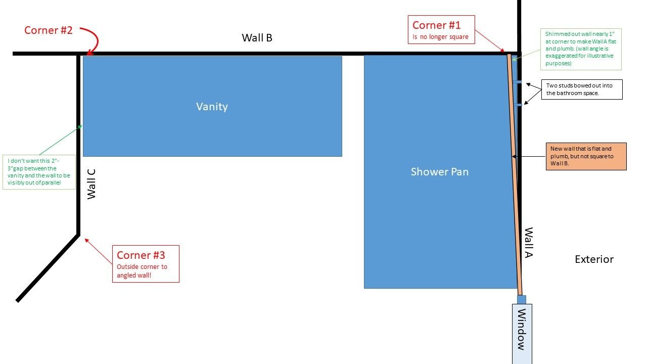 Bathroom wall not square, but it is flat and plumb!