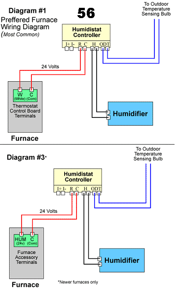 Aprilaire 600 Troubleshooting: Expert Tips to Fix Issues