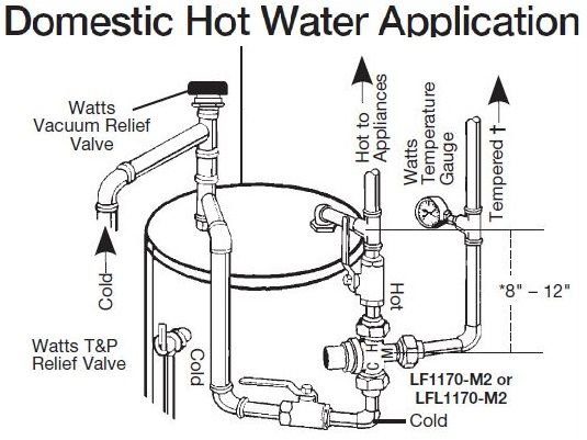 Questions About Connecting In A Mixing Valve - Doityourself.com 