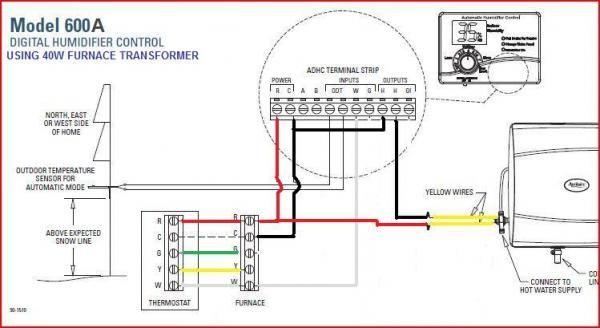 Procare humidifier power cord inspection diagram