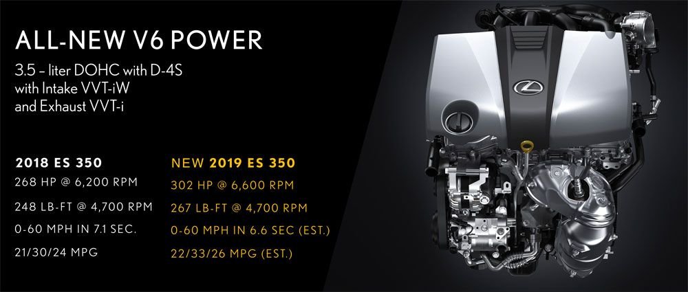 (The 2GR-FKS engine surprisingly comes with dual overhead cams (DOHC) and Acura-Vtec-like variable valve timing, which deliver good power for an otherwise bland point-A-to-point-B tool. Photo credit: Lexus)