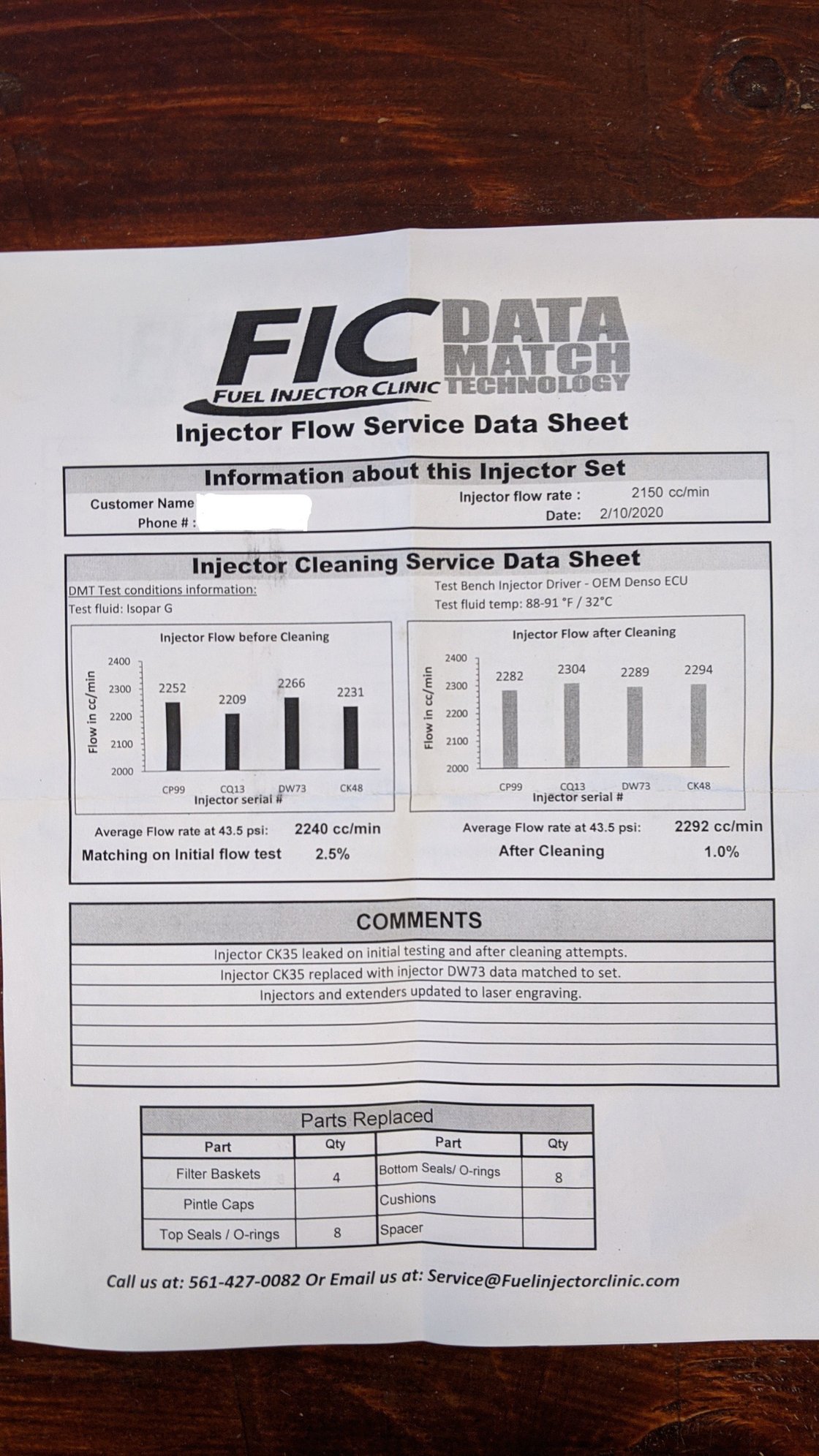 Engine - Intake/Fuel - FIC 2150 High Z Injectors - Cleaned/Flow Balanced - With Pigtails - Used - All Years Mitsubishi All Models - Moraga, CA 94556, United States