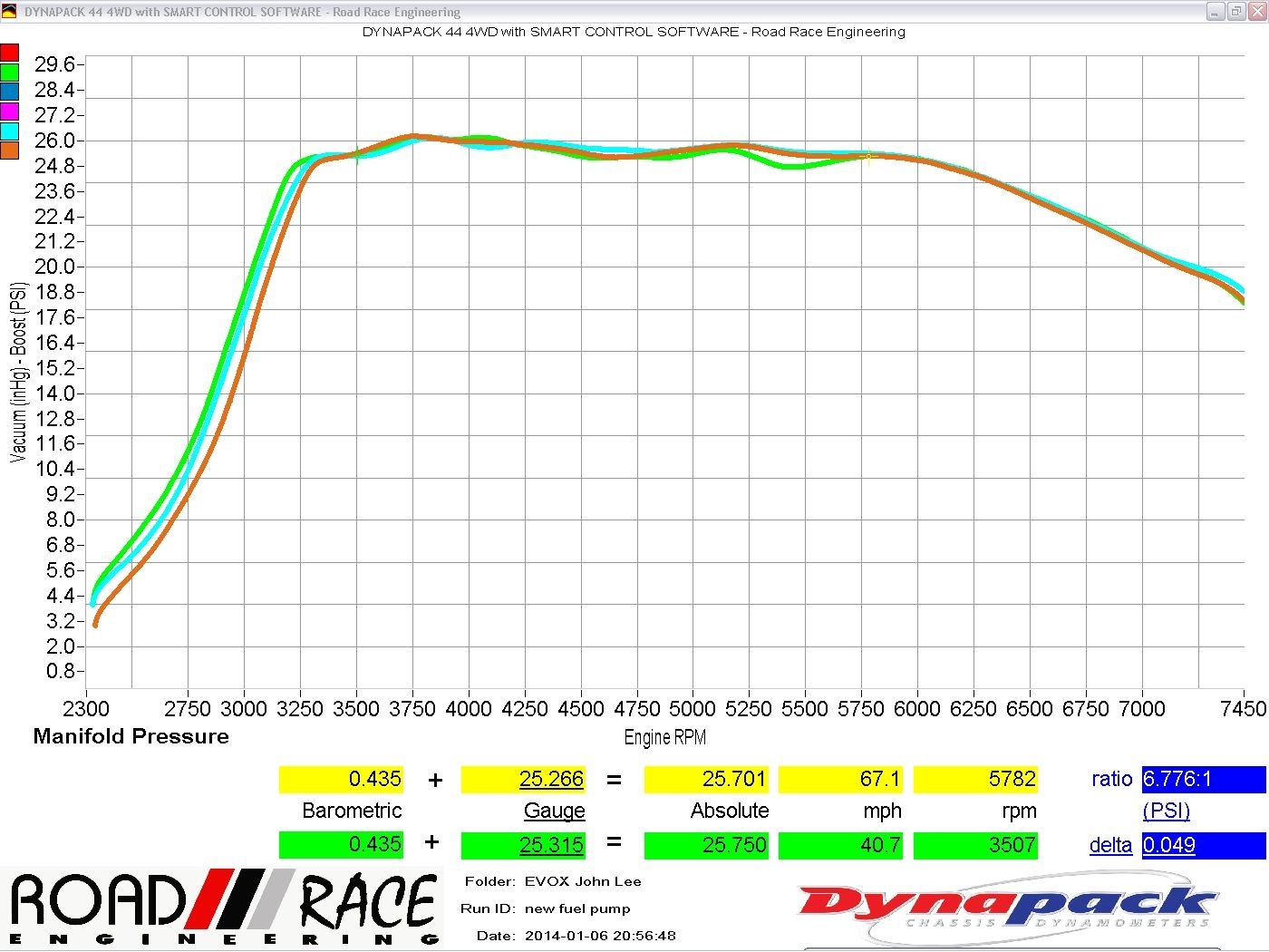 2011 Mitsubishi Lancer Evolution - 2011 GSR - Southern CA - Used - VIN JA32W8FV8BU010973 - 162,308 Miles - 4 cyl - AWD - Manual - Sedan - White - Cerritos, CA 90703, United States