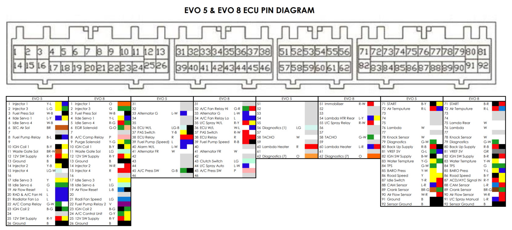 I need help EVO 8 ECU to EVO 5 EvolutionM Mitsubishi Lancer and