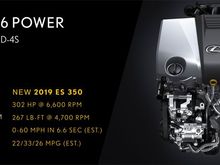 (The 2GR-FKS engine surprisingly comes with dual overhead cams (DOHC) and Acura-Vtec-like variable valve timing, which deliver good power for an otherwise bland point-A-to-point-B tool. Photo credit: Lexus)
