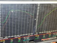 Orange is old 91 tune with stock cams. Green is new 91 tune with S2 cams.
