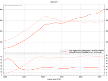 Finally over 400 at the wheels!