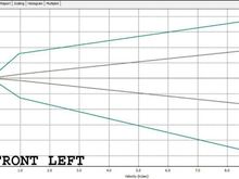 KW Dyno Chart