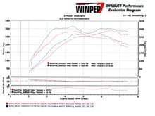 Dyno graphs from the GOOD tune, May 2016.