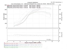 Stock Bottom End Build.  Boost here was 26PSI and 29PSI Respectively.  This was on Ivey's Dynoject.