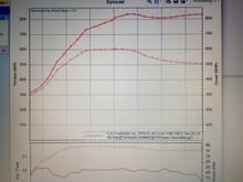Afr needs tuning 4 sure. When I rescaled my load table I accidentally shifted my timing map and the added timing along with more boost gave me the 800hp. Looks like I had some wheel spin causing the graph to look funky, but I'm pretty sure it's at 800 or close. Thanks Superstock :)