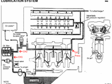 Test sensor locations