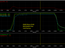 OEM MD356000 Oil Filter.
Cold Startup data