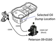 Simplified diagram for external oil pressure regulator