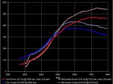 Old Setup:   back in the day w/ the 35r on stock motor. Pumpgas and racegas HP plots.