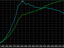 CBRD BBK at 21 psi