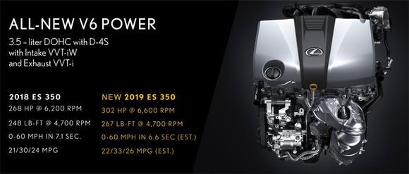 (The 2GR-FKS engine surprisingly comes with dual overhead cams (DOHC) and Acura-Vtec-like variable valve timing, which deliver good power for an otherwise bland point-A-to-point-B tool. Photo credit: Lexus)