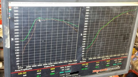 Orange is old 91 tune with stock cams. Green is new 91 tune with S2 cams.