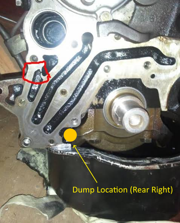 Oil regulator dump location (Rear right-hand side of engine). During heavy acceleration or Right-Hand corners, there is no way this dumped oil will get back to the pickup.