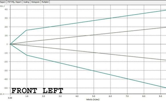 KW Dyno Chart