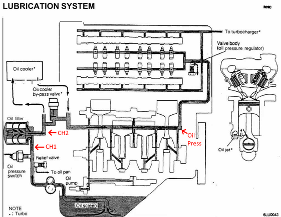 Test sensor locations
