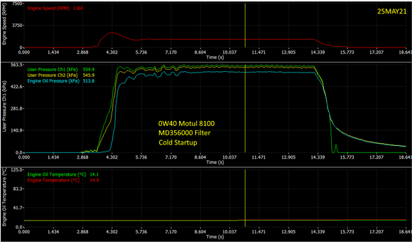 OEM MD356000 Oil Filter.
Cold Startup data