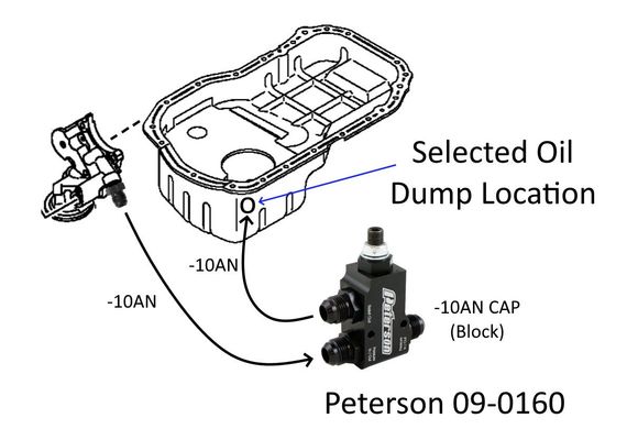 Simplified diagram for external oil pressure regulator