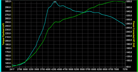 CBRD BBK at 21 psi