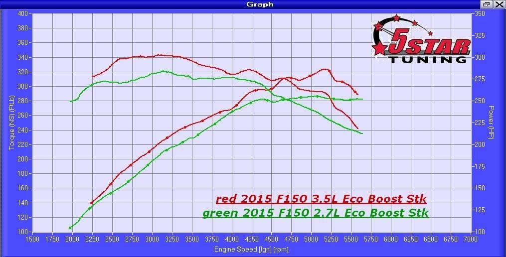 2015 F150 2 7 Ecoboost Quarter Mile.html | Autos Post